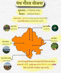 पंच गौरव योजना के तहत श्याम बाबा प्रदर्शनी का भव्य आयोजन